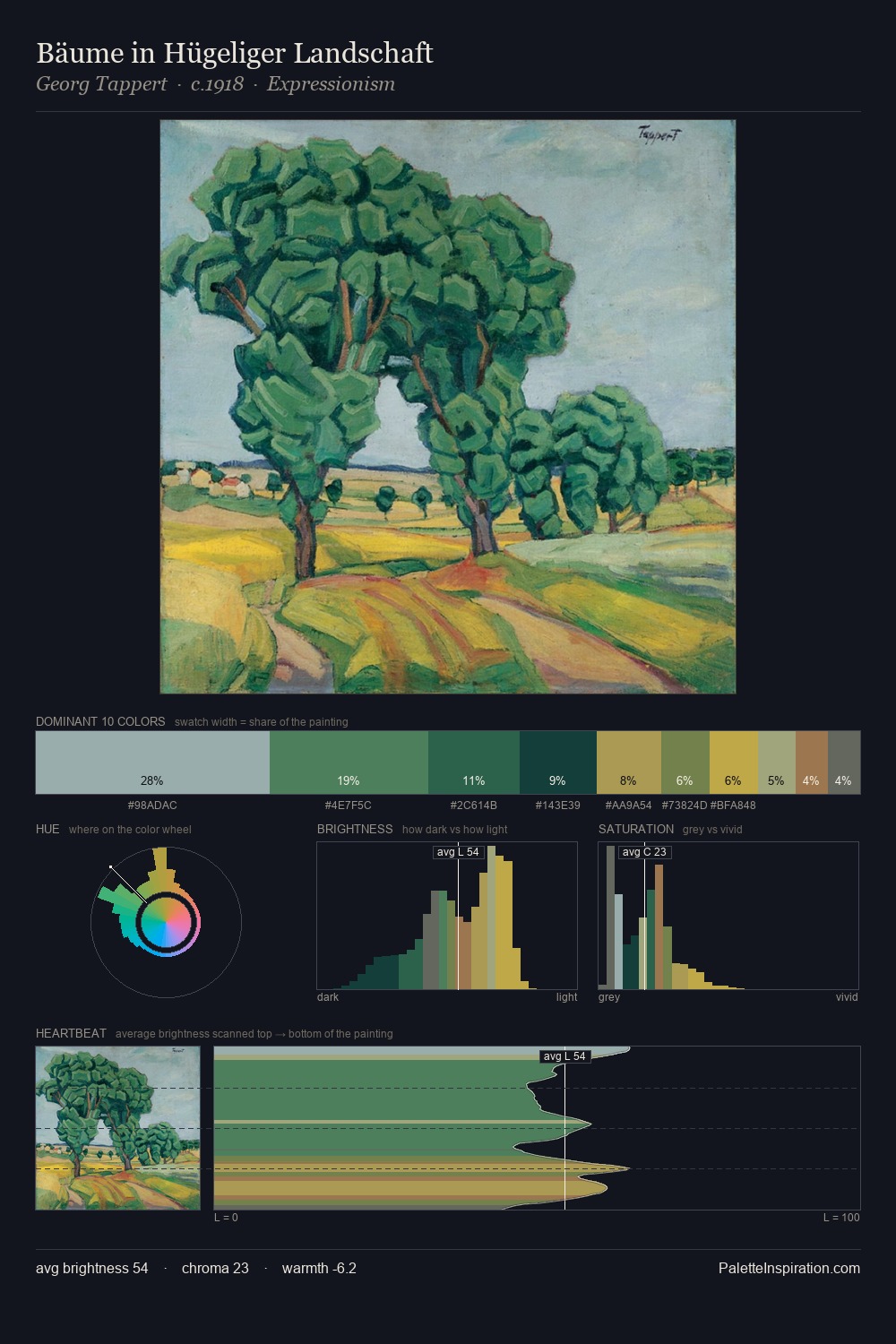 Bäume in Hügeliger Landschaft palette card