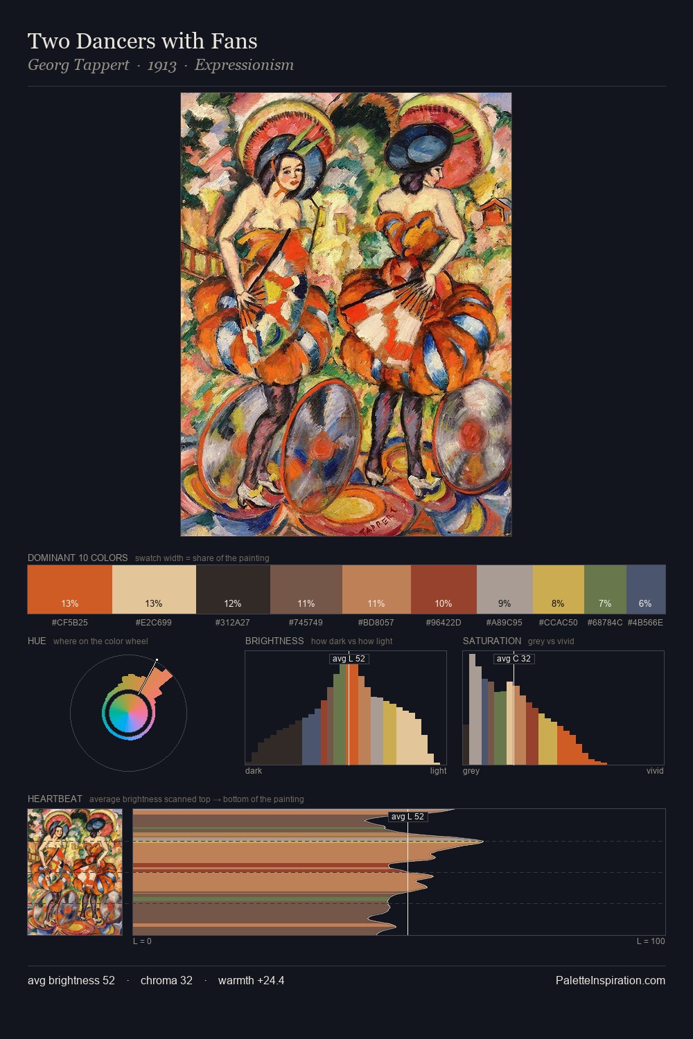 Two Dancers with Fans palette card