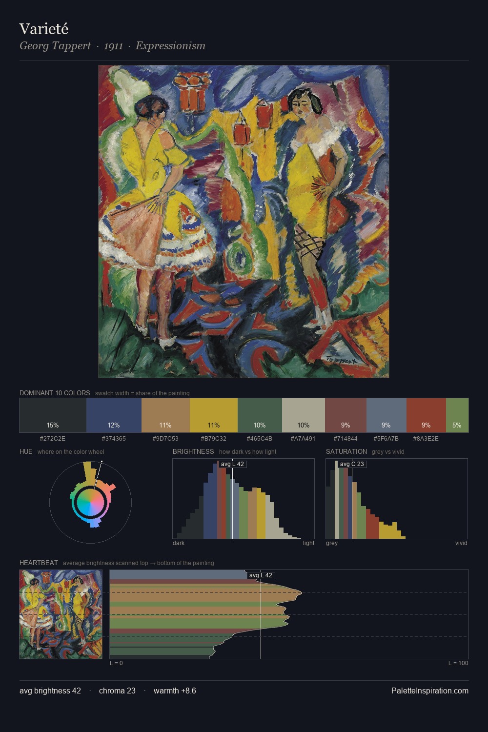 Varieté palette card