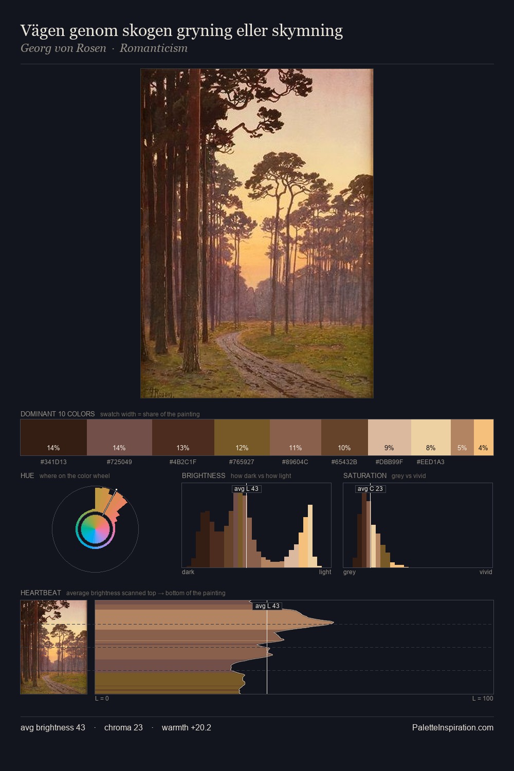 Vägen genom skogen gryning eller skymning palette card
