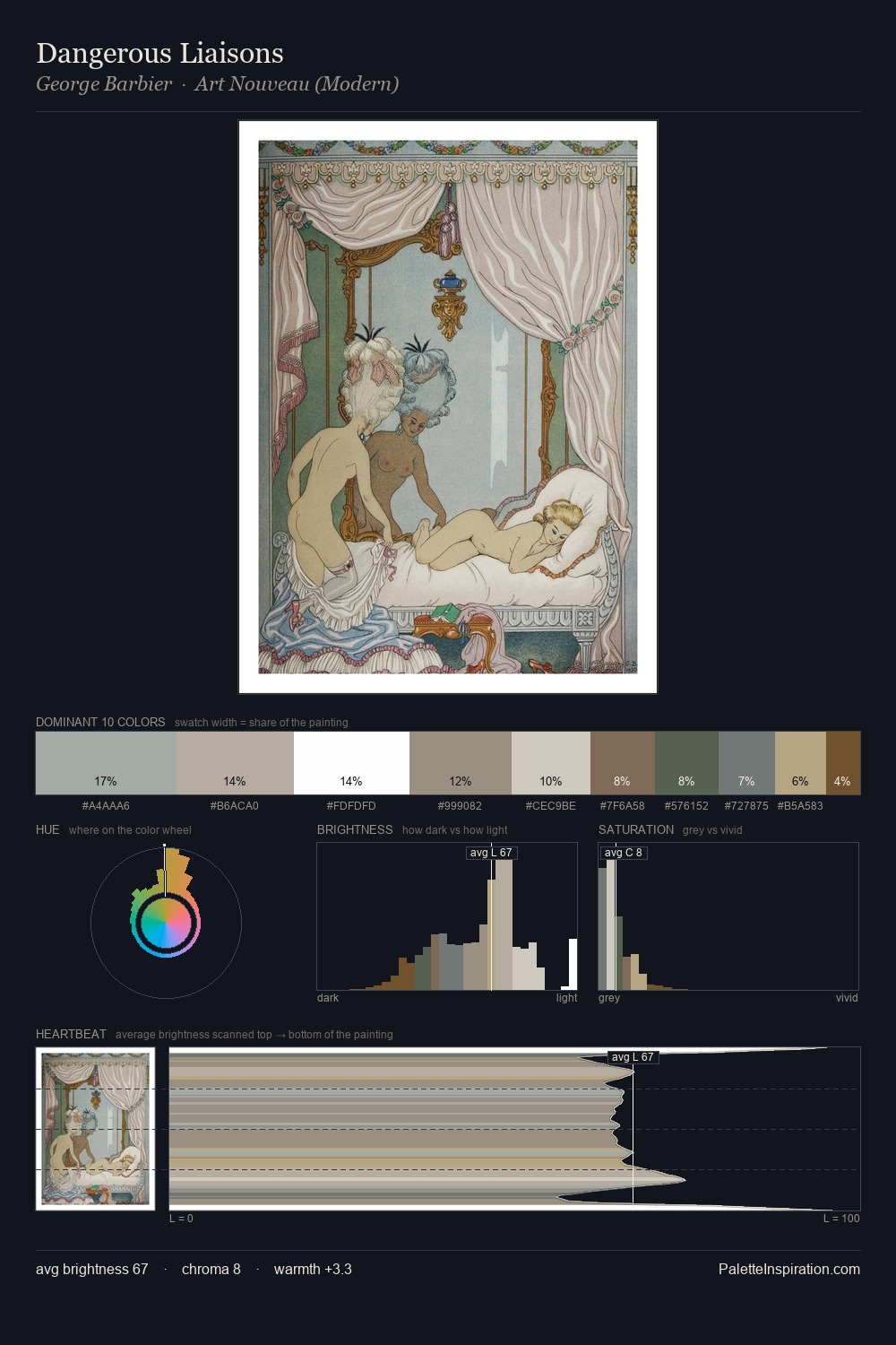 Dangerous Liaisons palette card