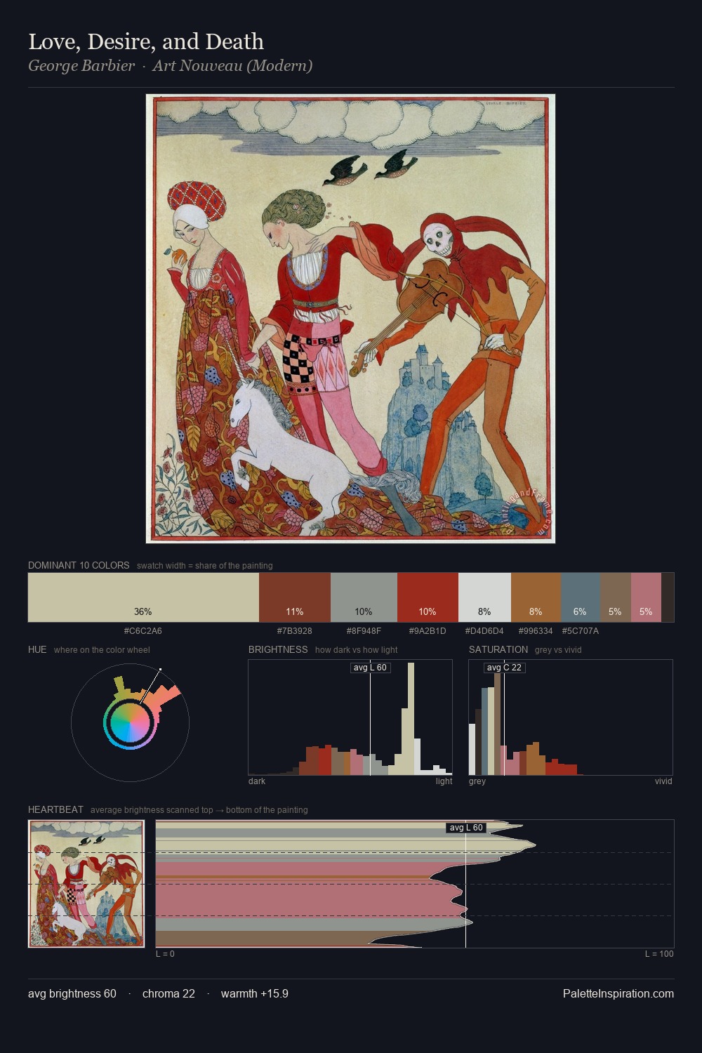 Love, Desire, and Death palette card