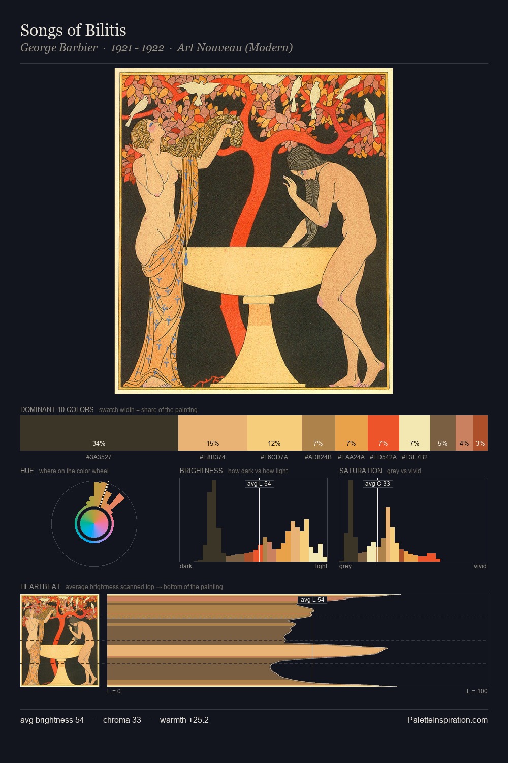 Songs of Bilitis palette card
