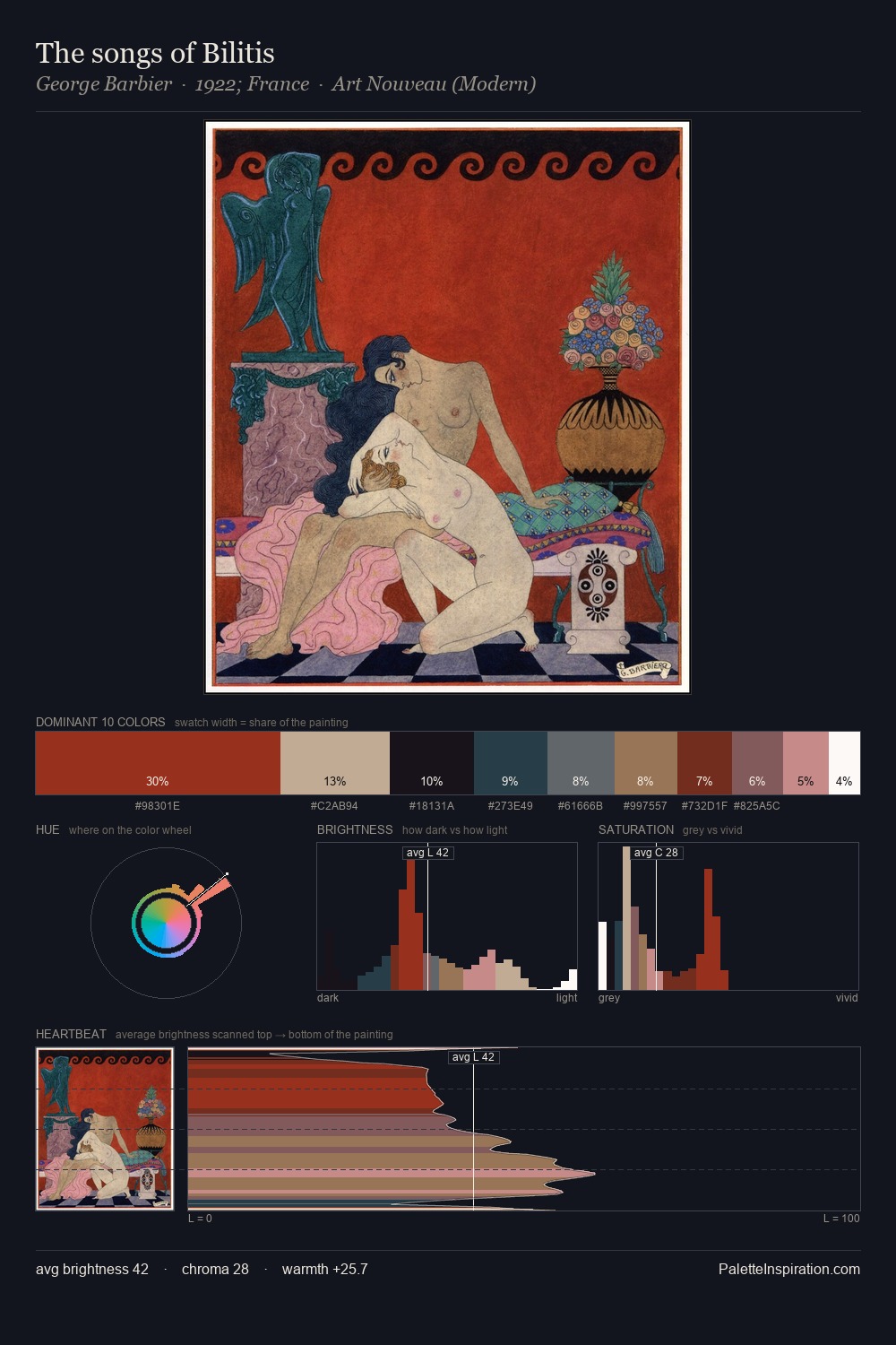 The songs of Bilitis palette card