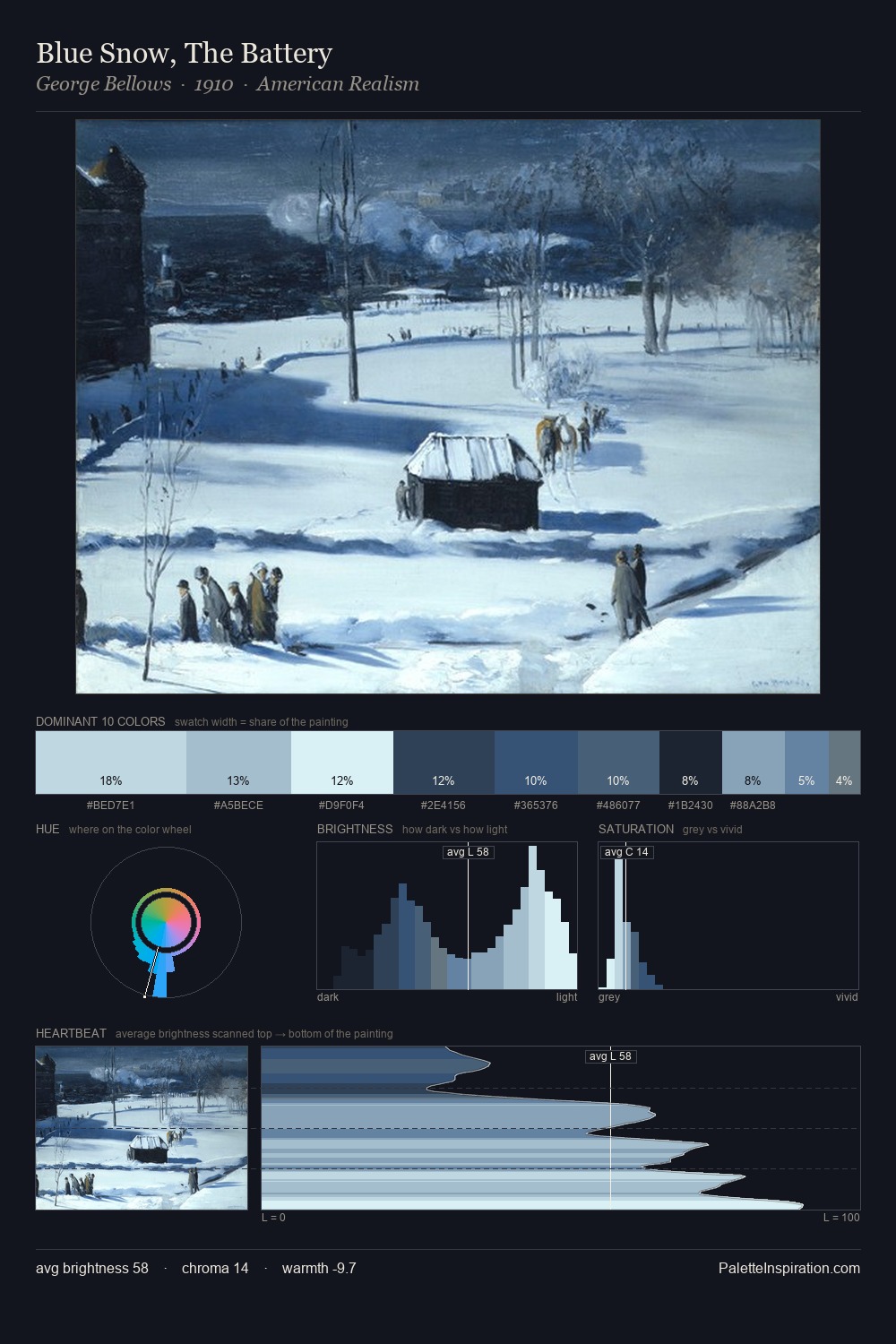Blue Snow, The Battery palette card
