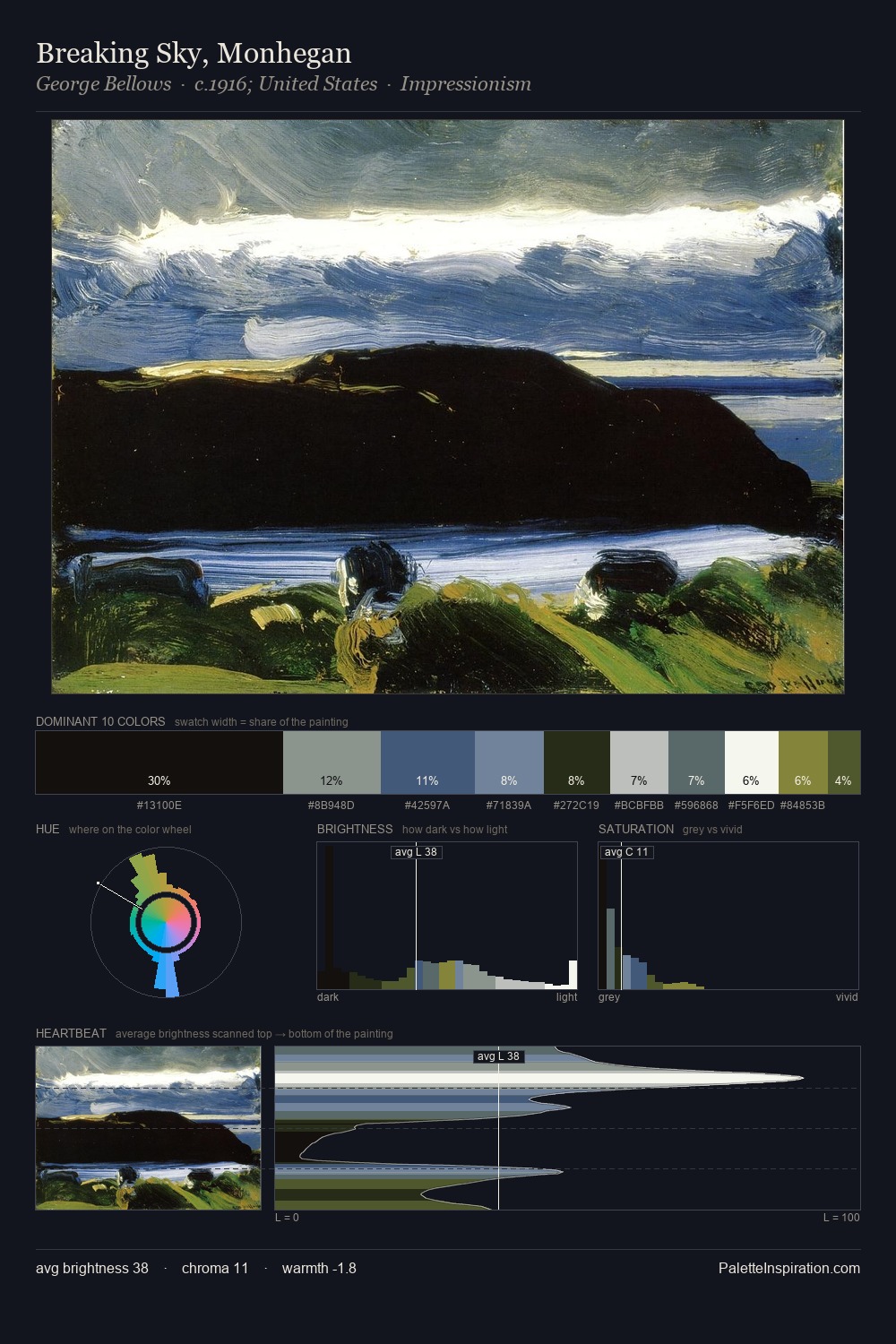 Breaking Sky, Monhegan palette card