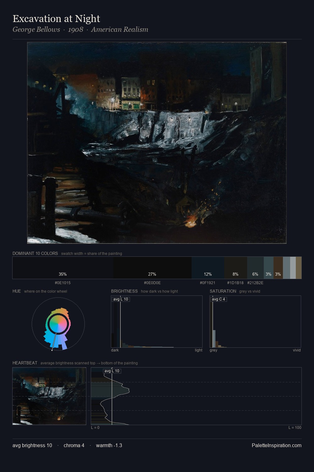 Excavation at Night palette card