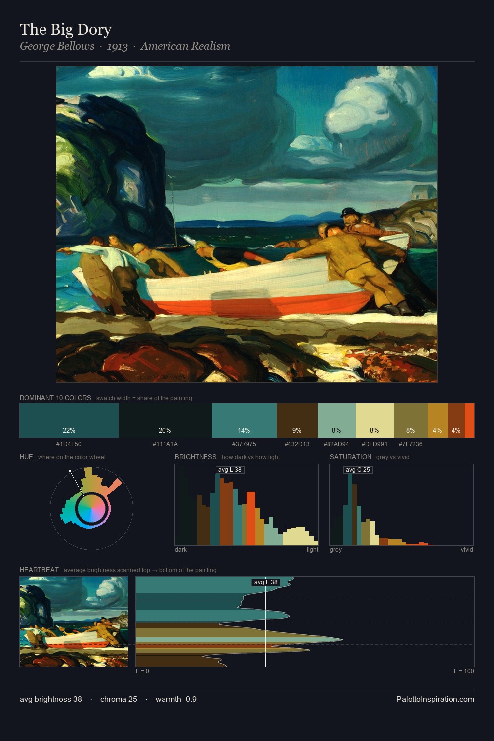 The Big Dory palette card