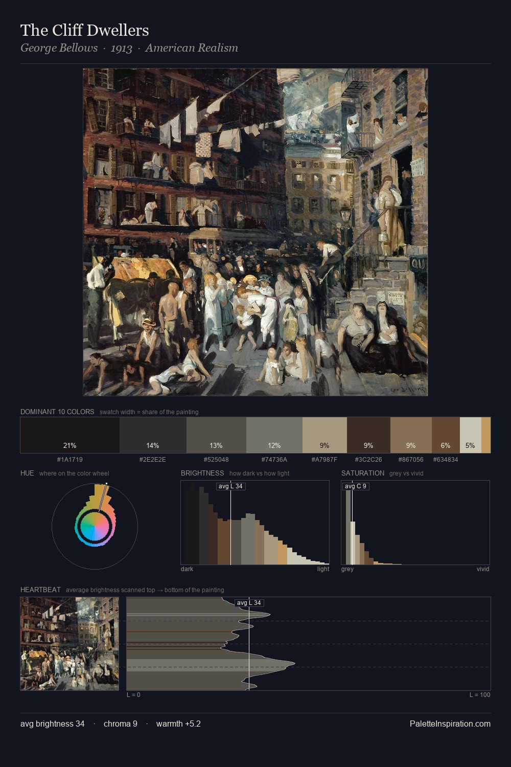 The Cliff Dwellers palette card