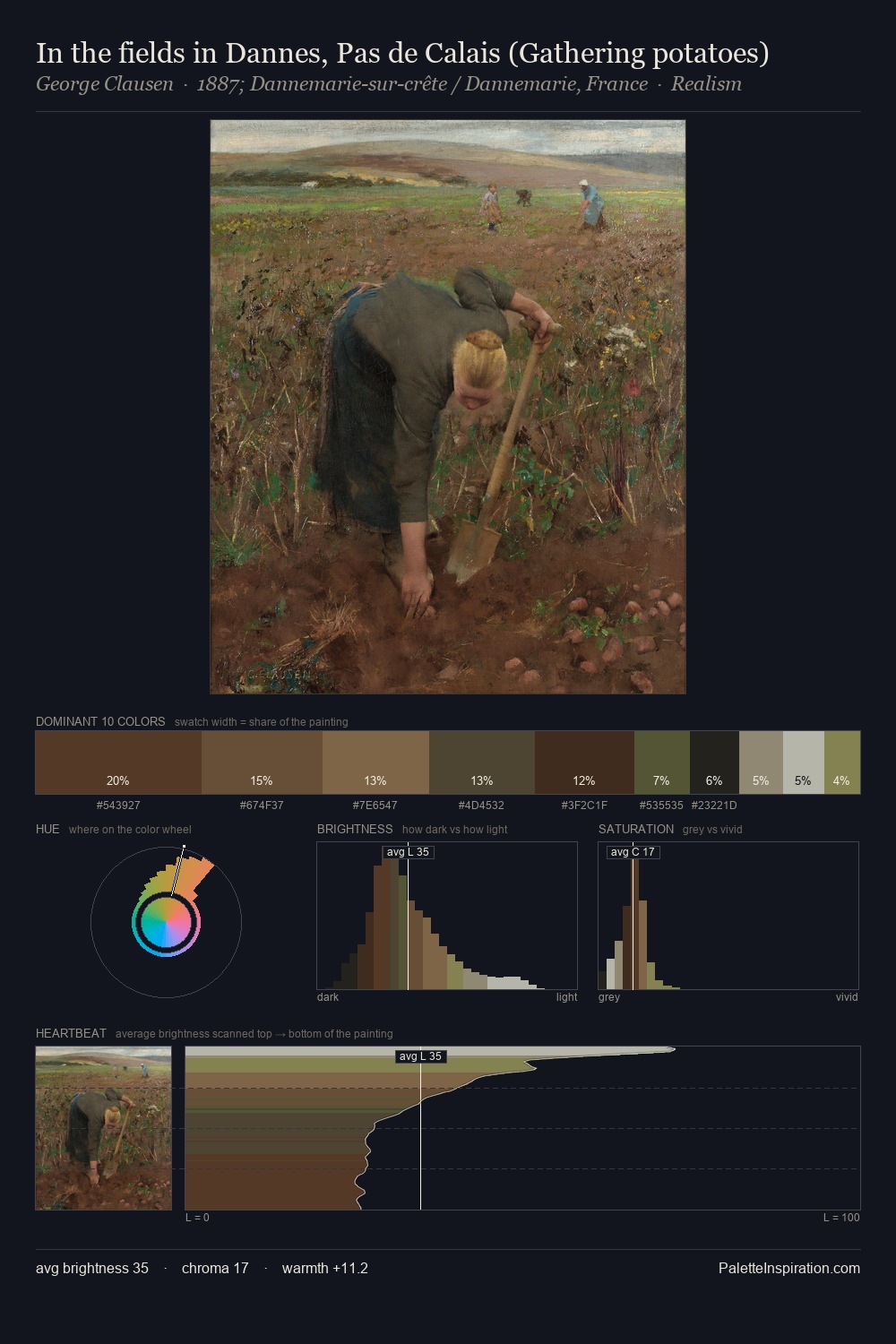 In the fields in Dannes, Pas de Calais (Gathering potatoes) palette card