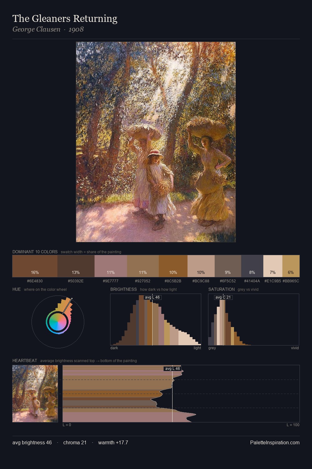 The Gleaners Returning palette card
