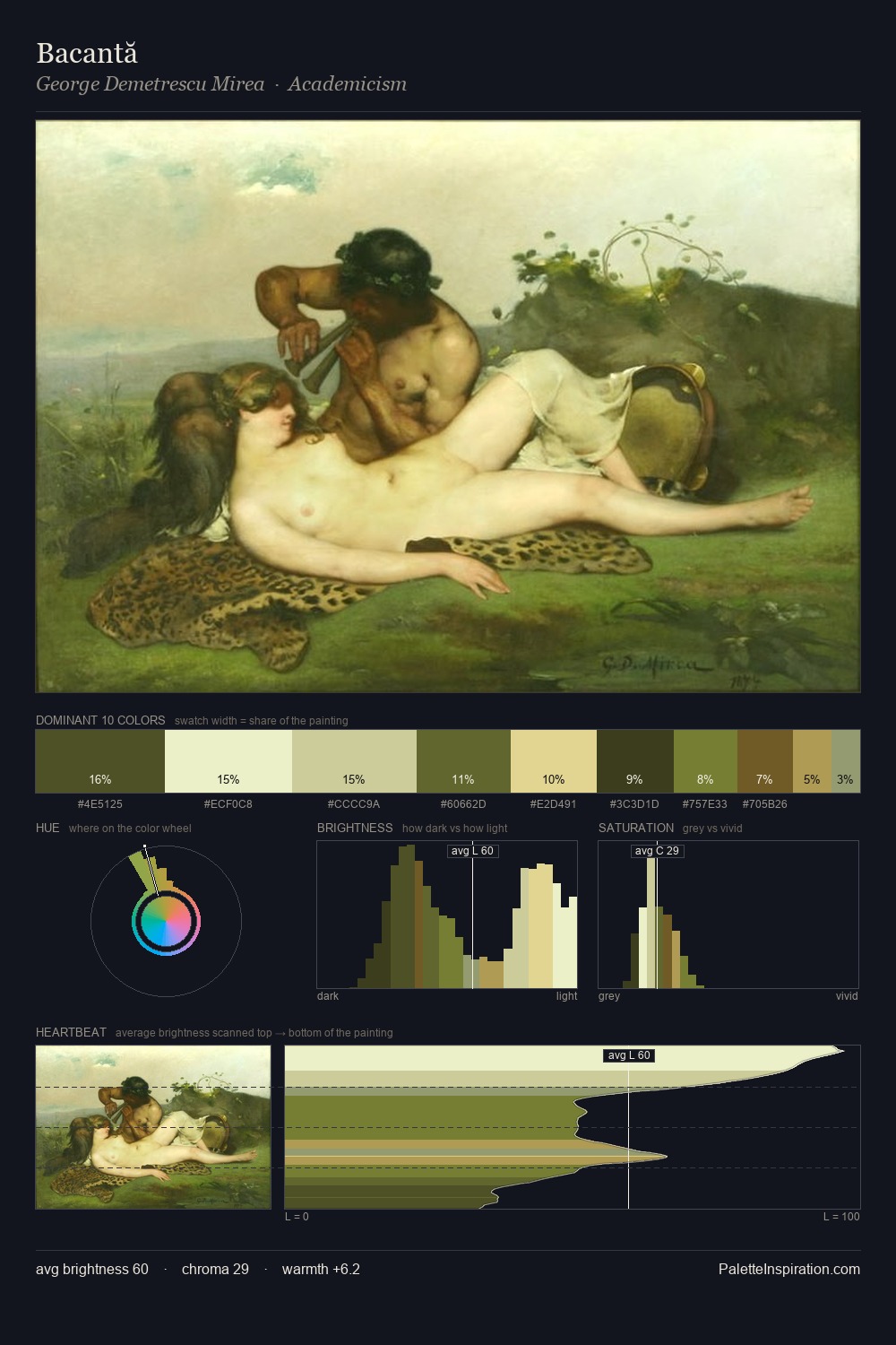 Bacantă palette card