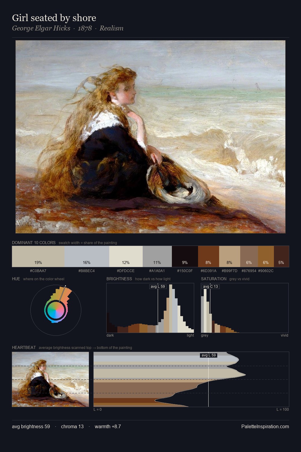 Girl seated by shore palette card