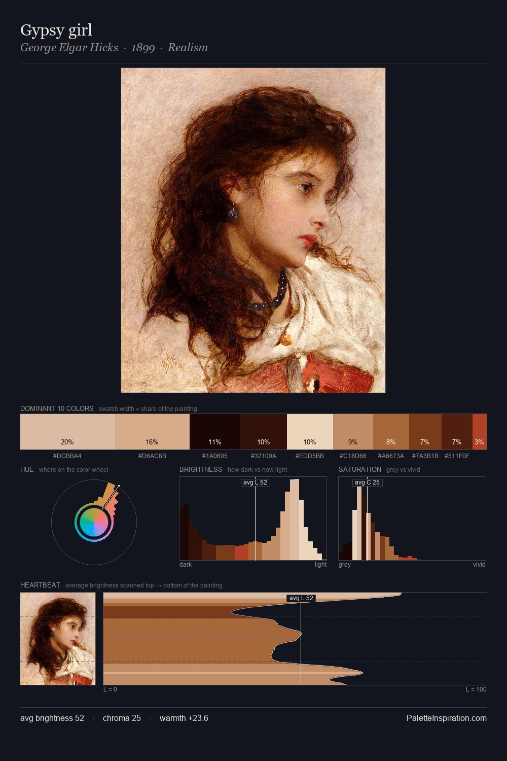 Gypsy girl palette card