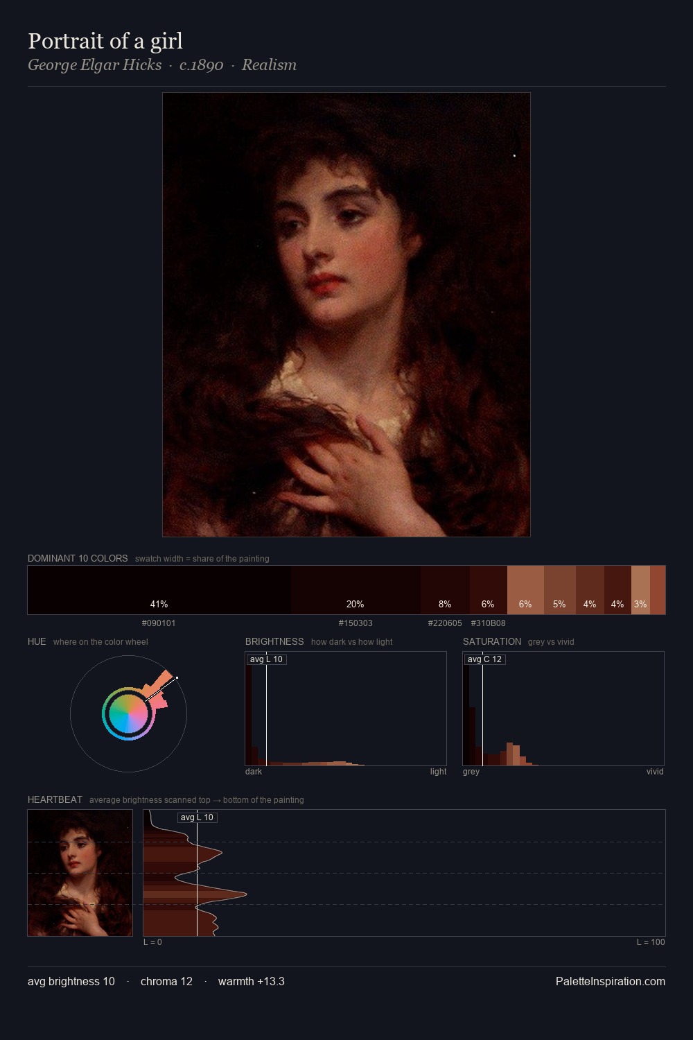 Portrait of a girl palette card