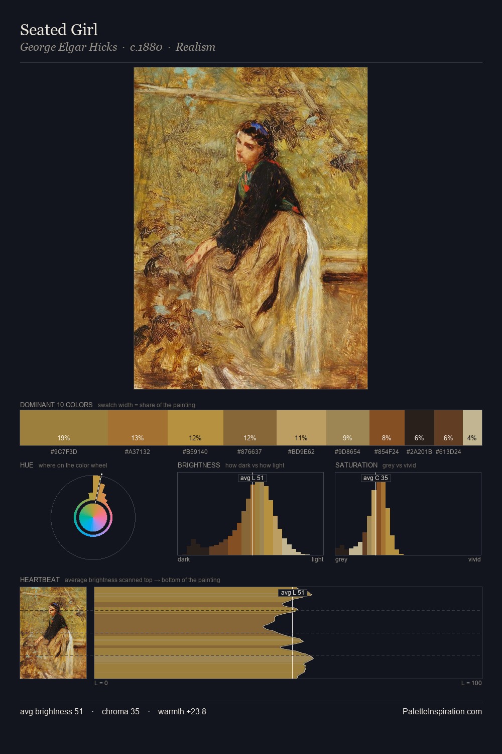 Seated Girl palette card