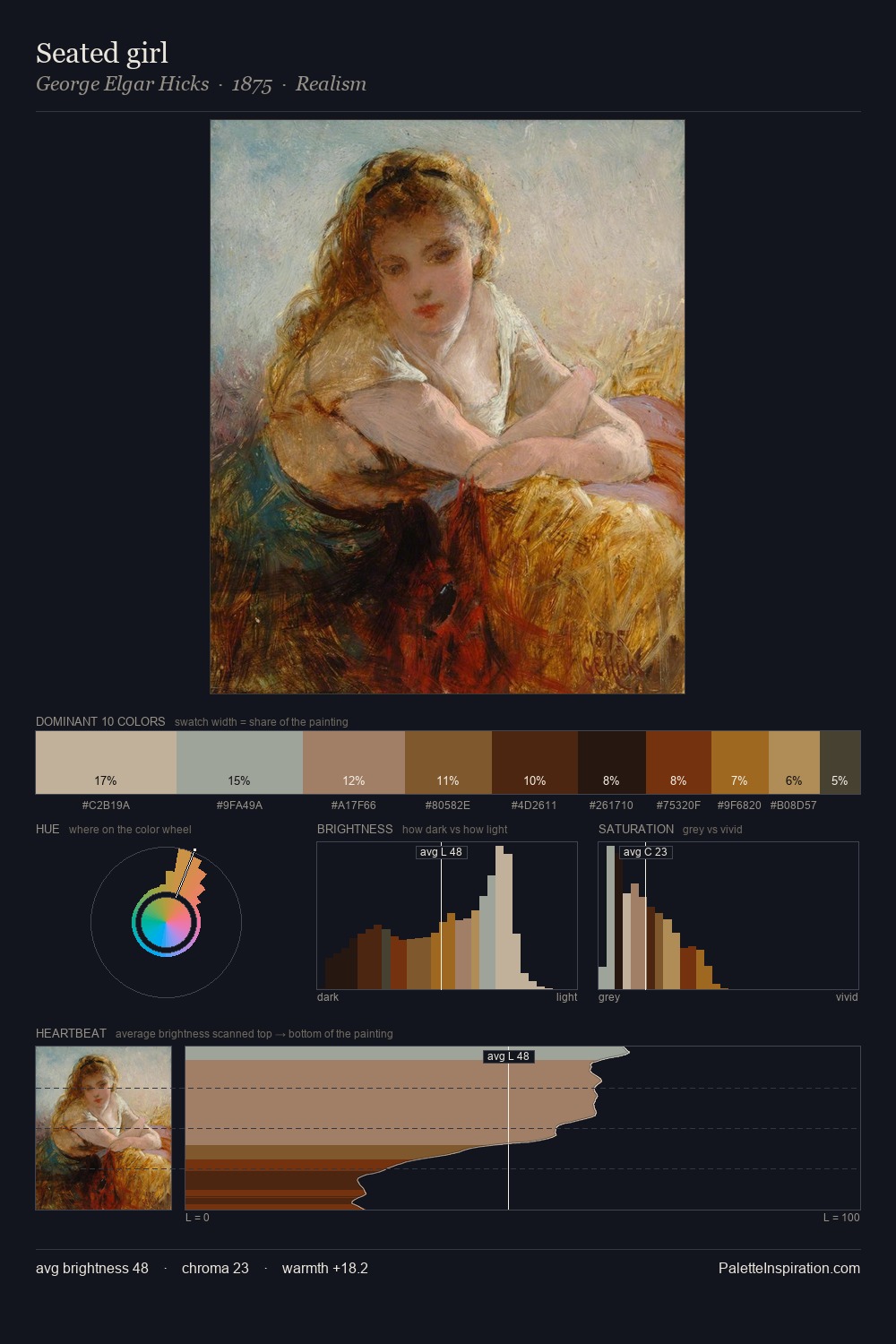 Seated girl palette card