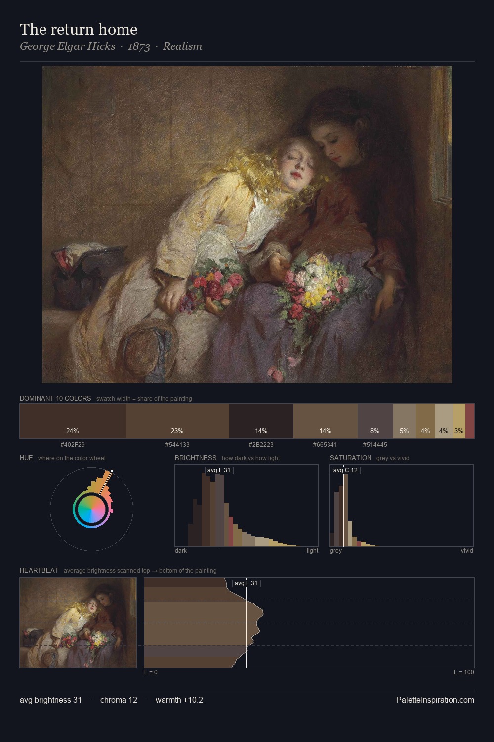 The return home palette card