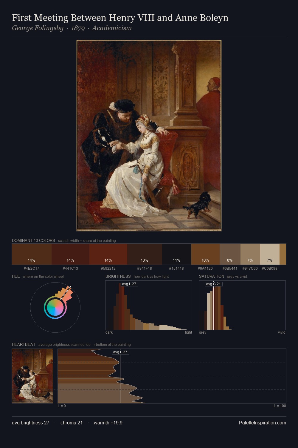 First Meeting Between Henry VIII and Anne Boleyn palette card
