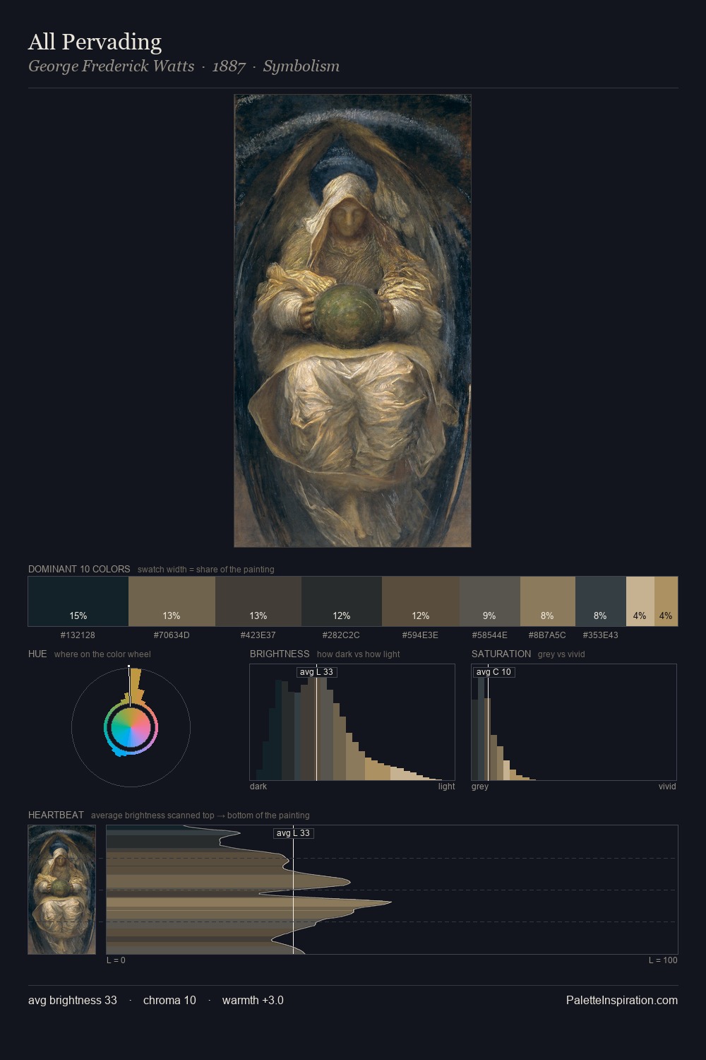 All Pervading palette card