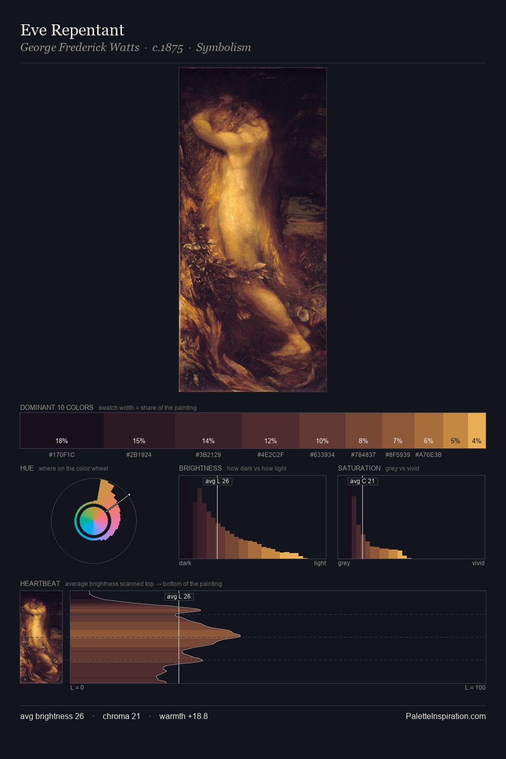 Eve Repentant palette card