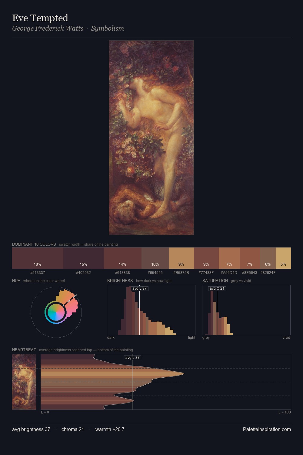 Eve Tempted palette card