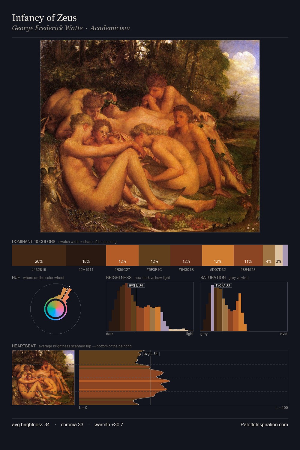 Infancy of Zeus palette card