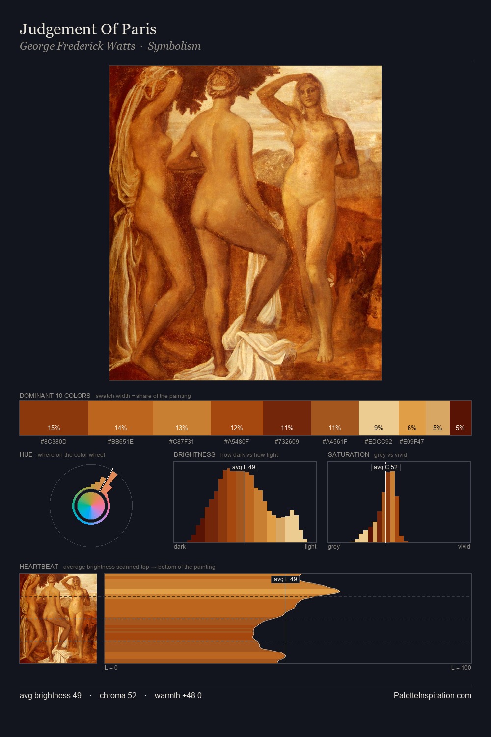 Judgement Of Paris palette card