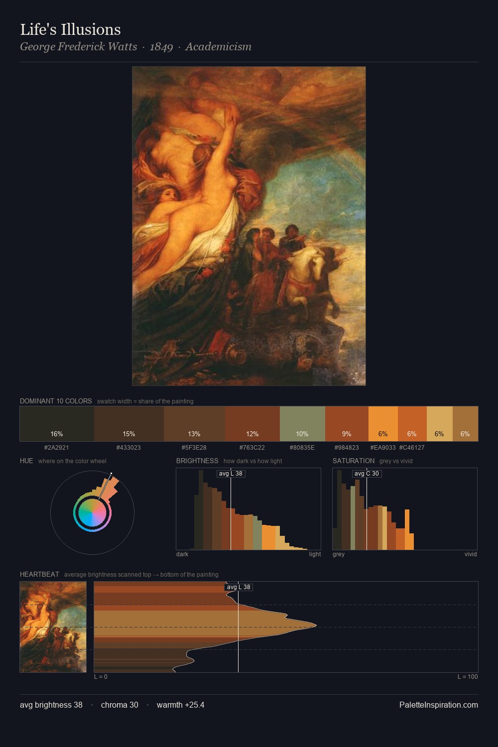 Life's Illusions palette card