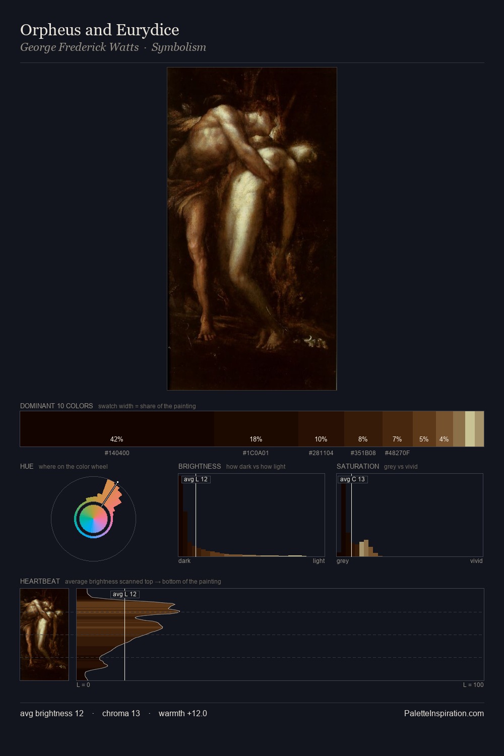 Orpheus and Eurydice palette card