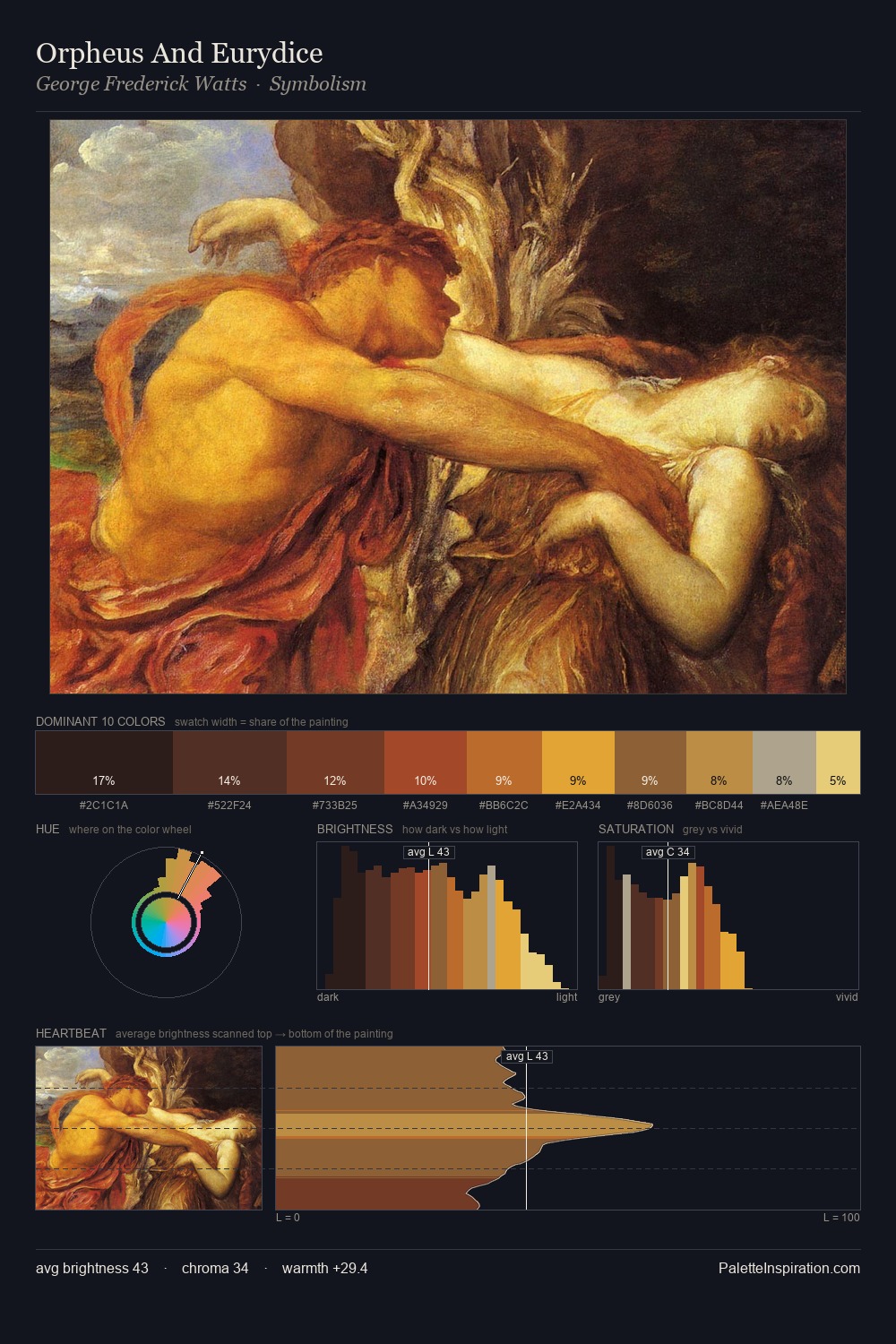 Orpheus And Eurydice palette card