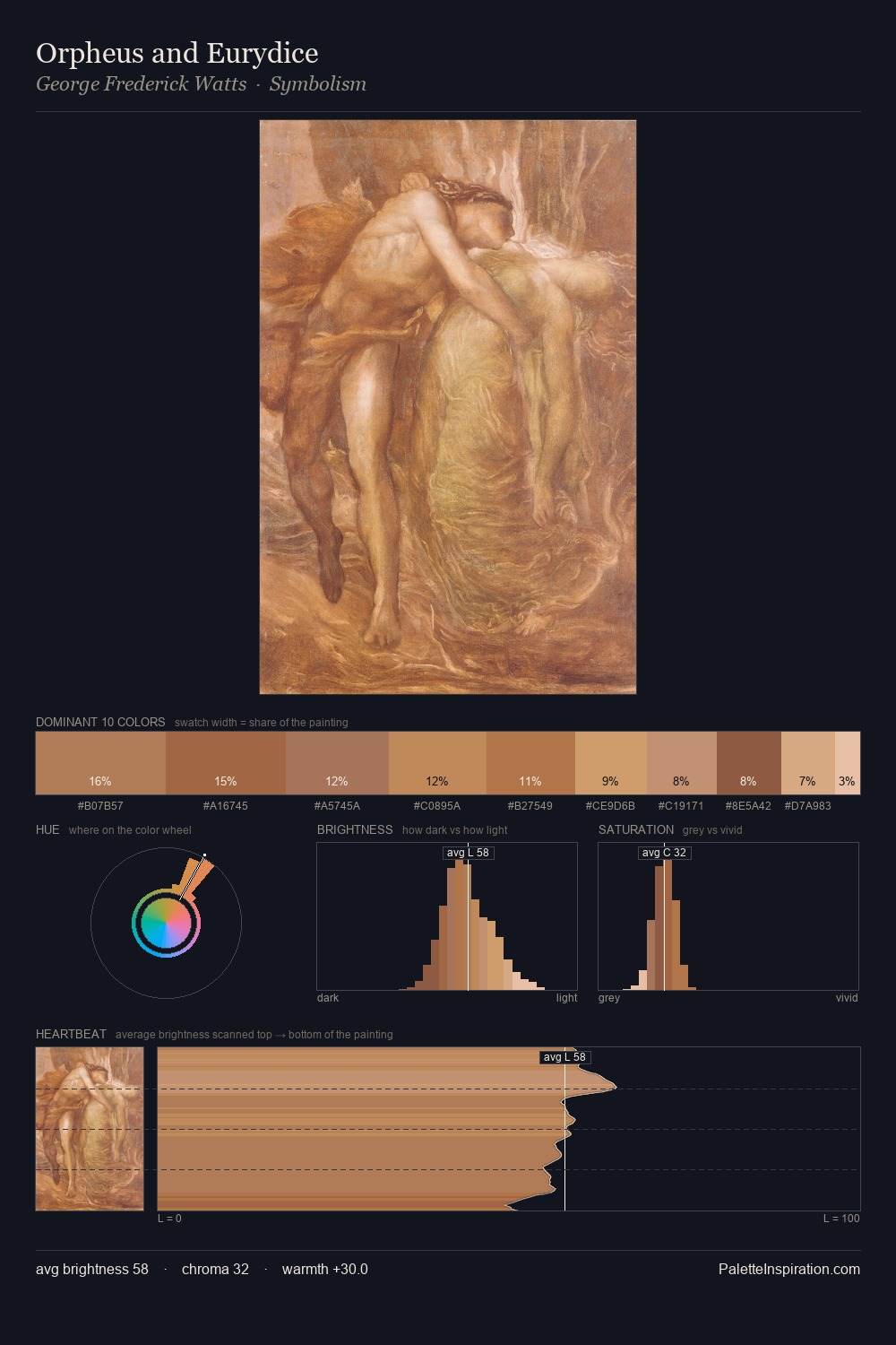Orpheus and Eurydice palette card