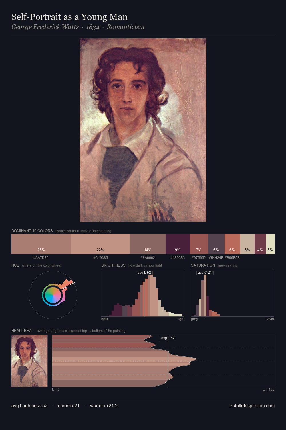 Self-Portrait as a Young Man palette card