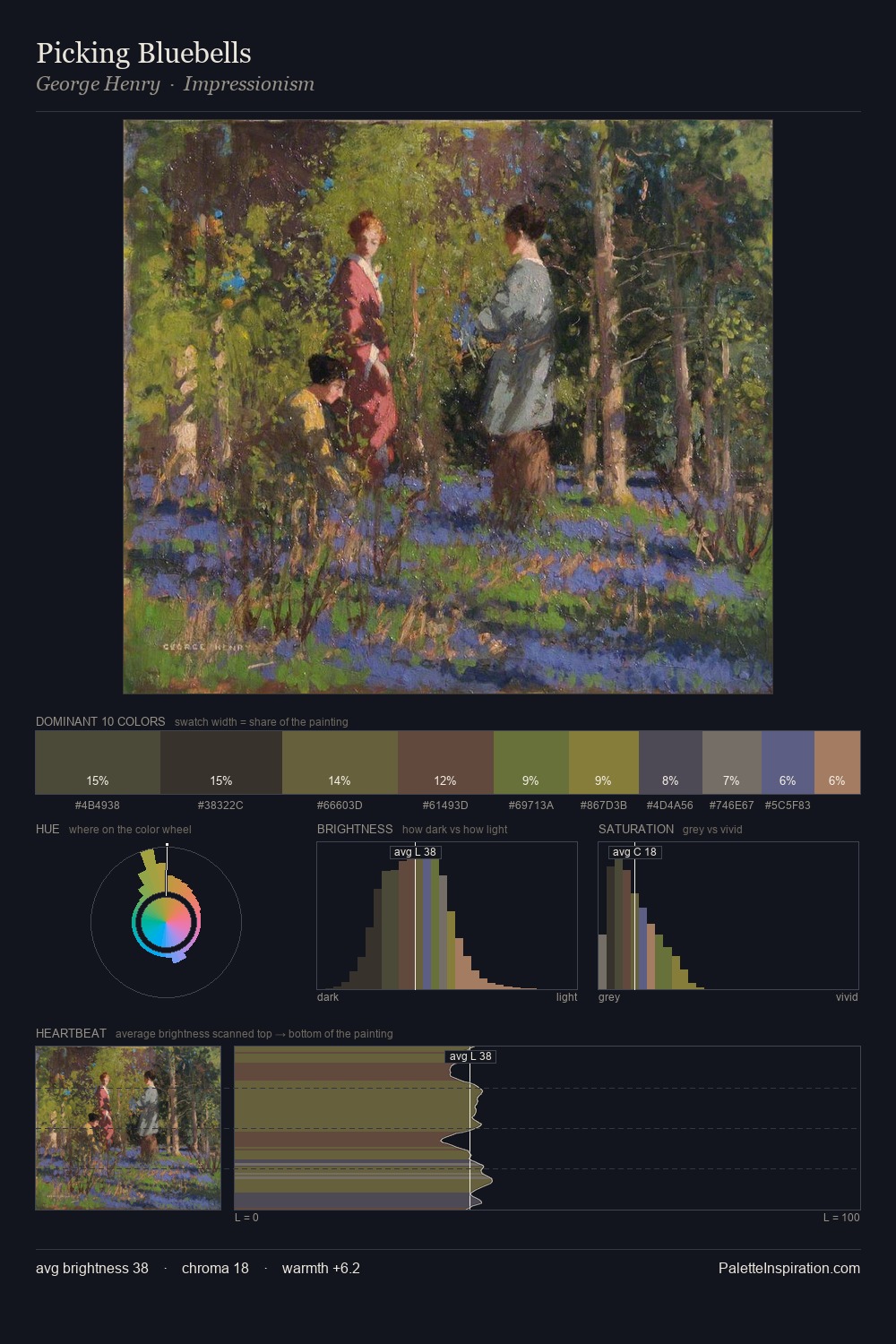 Picking Bluebells palette card