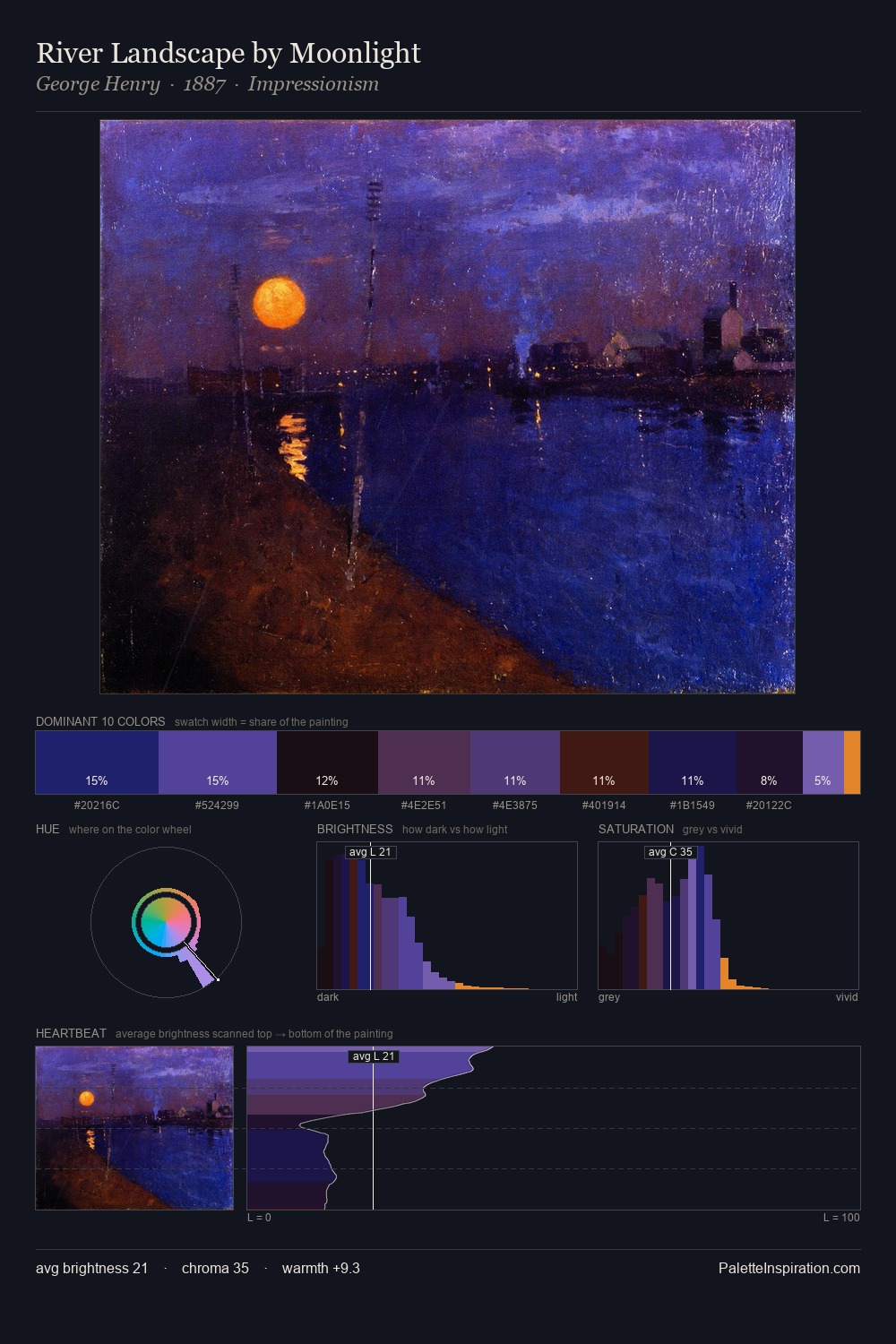 River Landscape by Moonlight palette card