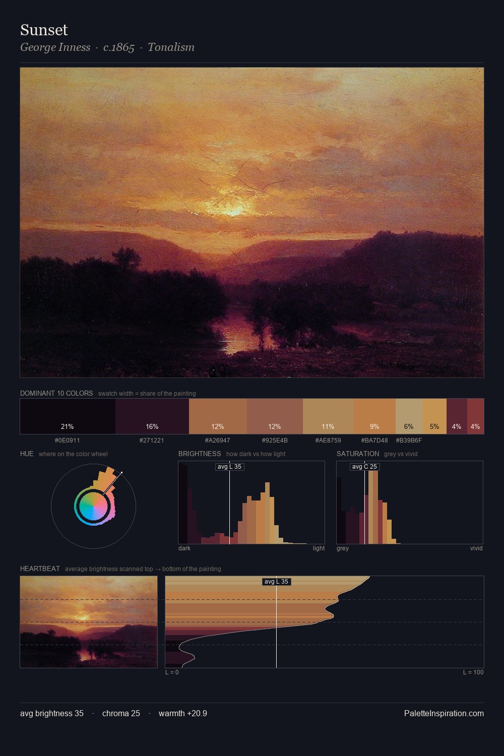 Sunset palette card