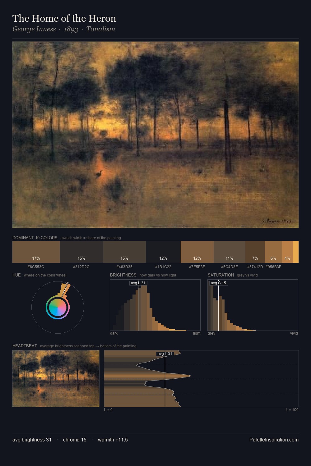 The Home of the Heron palette card