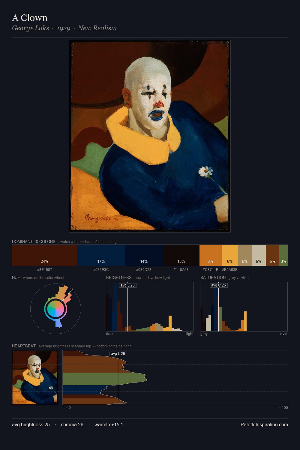 A Clown palette card