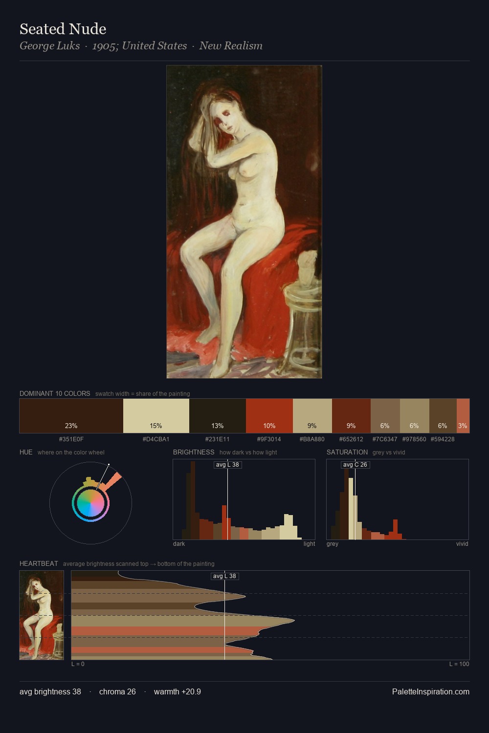 Seated Nude palette card