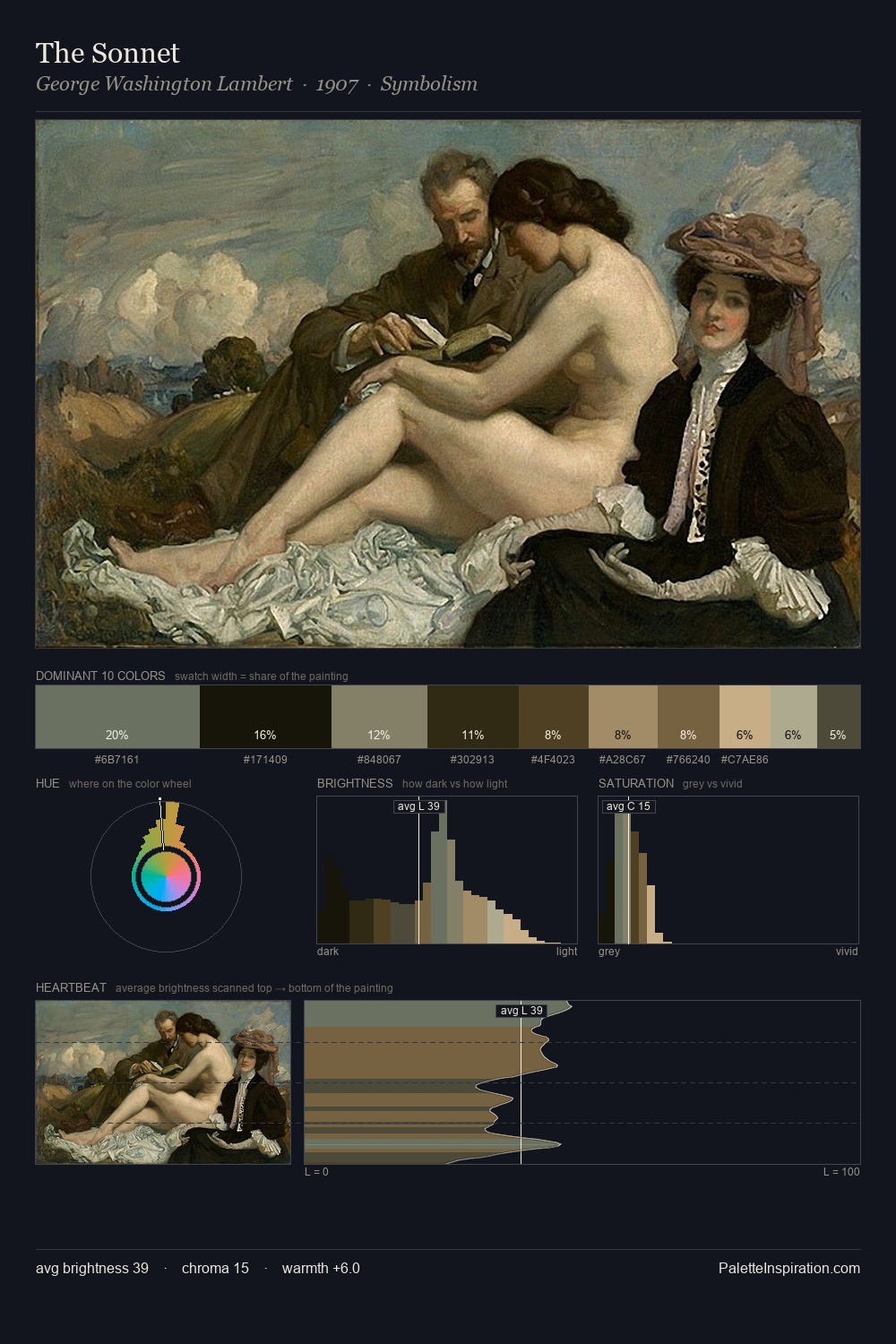 The Sonnet palette card