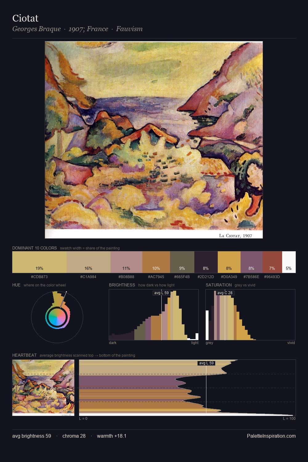 Ciotat palette card