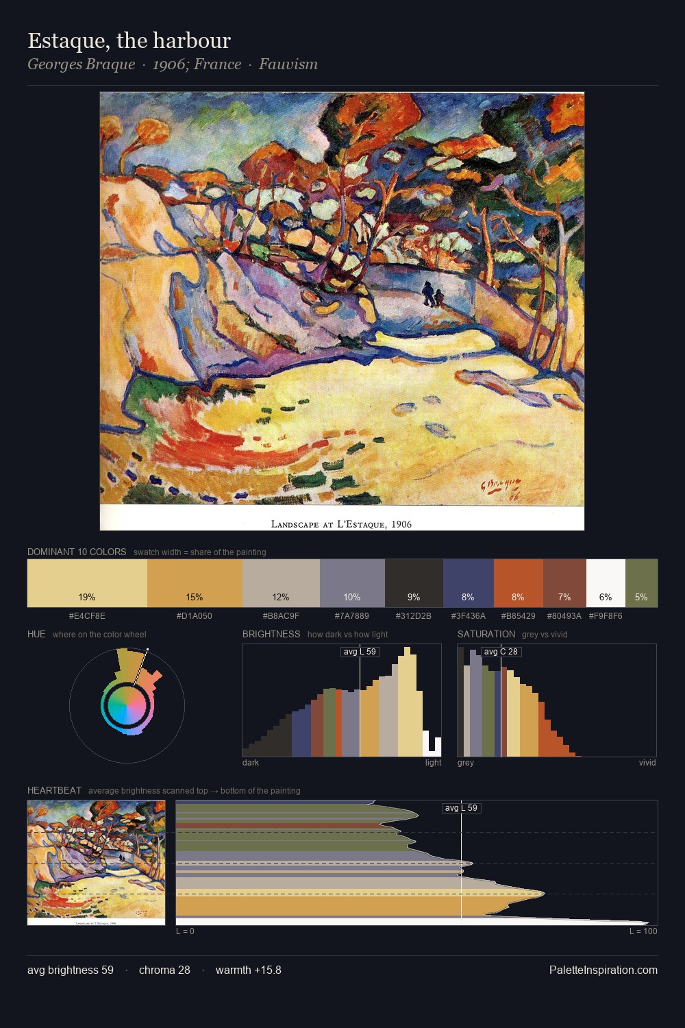 Estaque, the harbour palette card