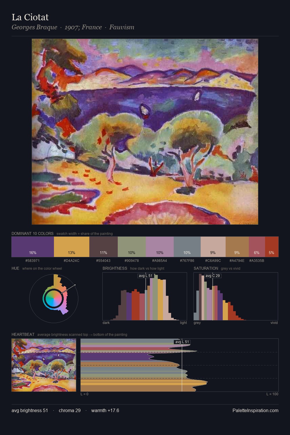 La Ciotat palette card