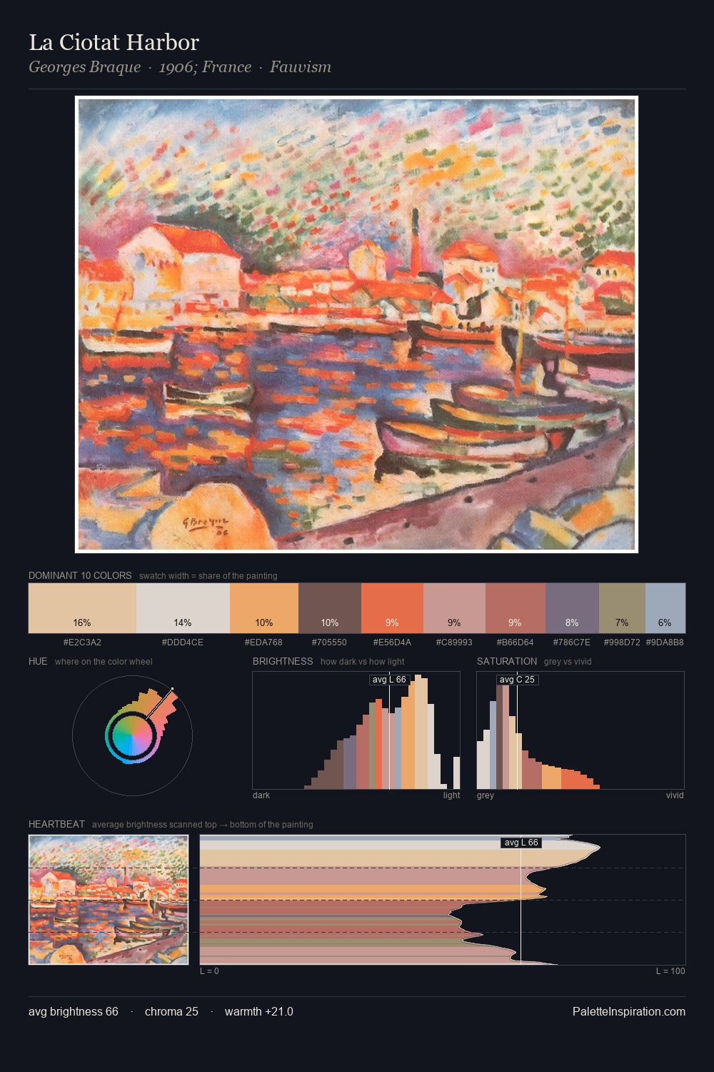 La Ciotat Harbor palette card