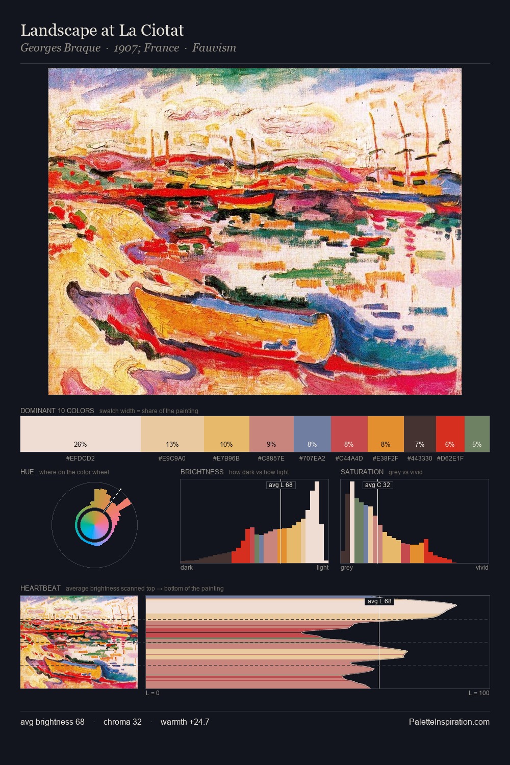 Landscape at La Ciotat palette card