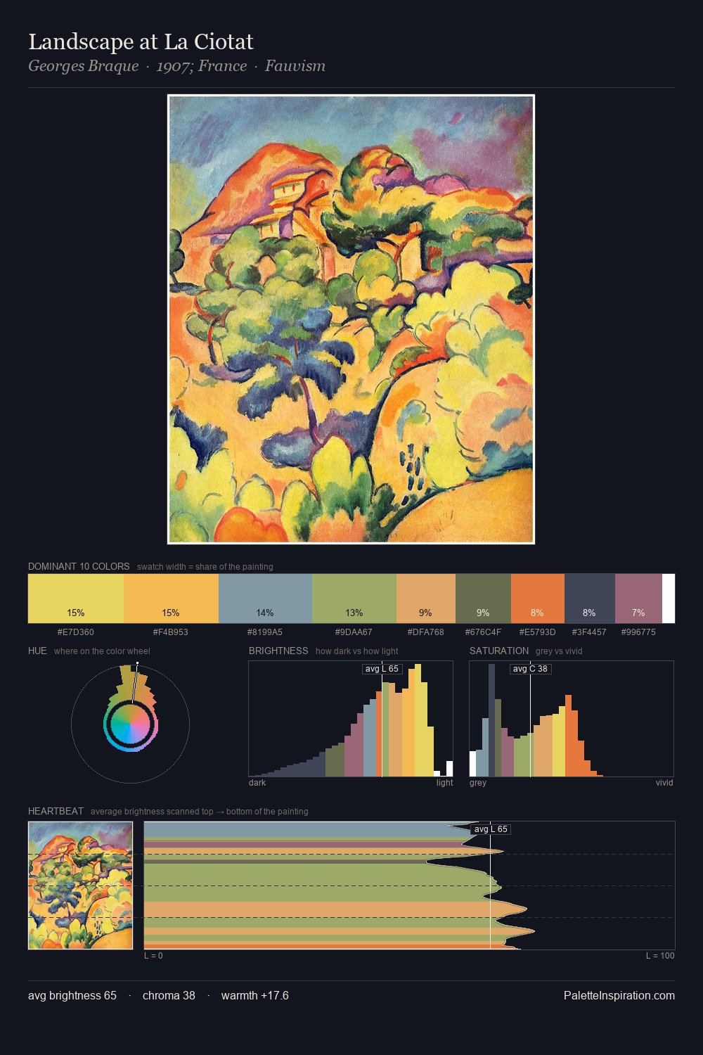 Landscape at La Ciotat palette card