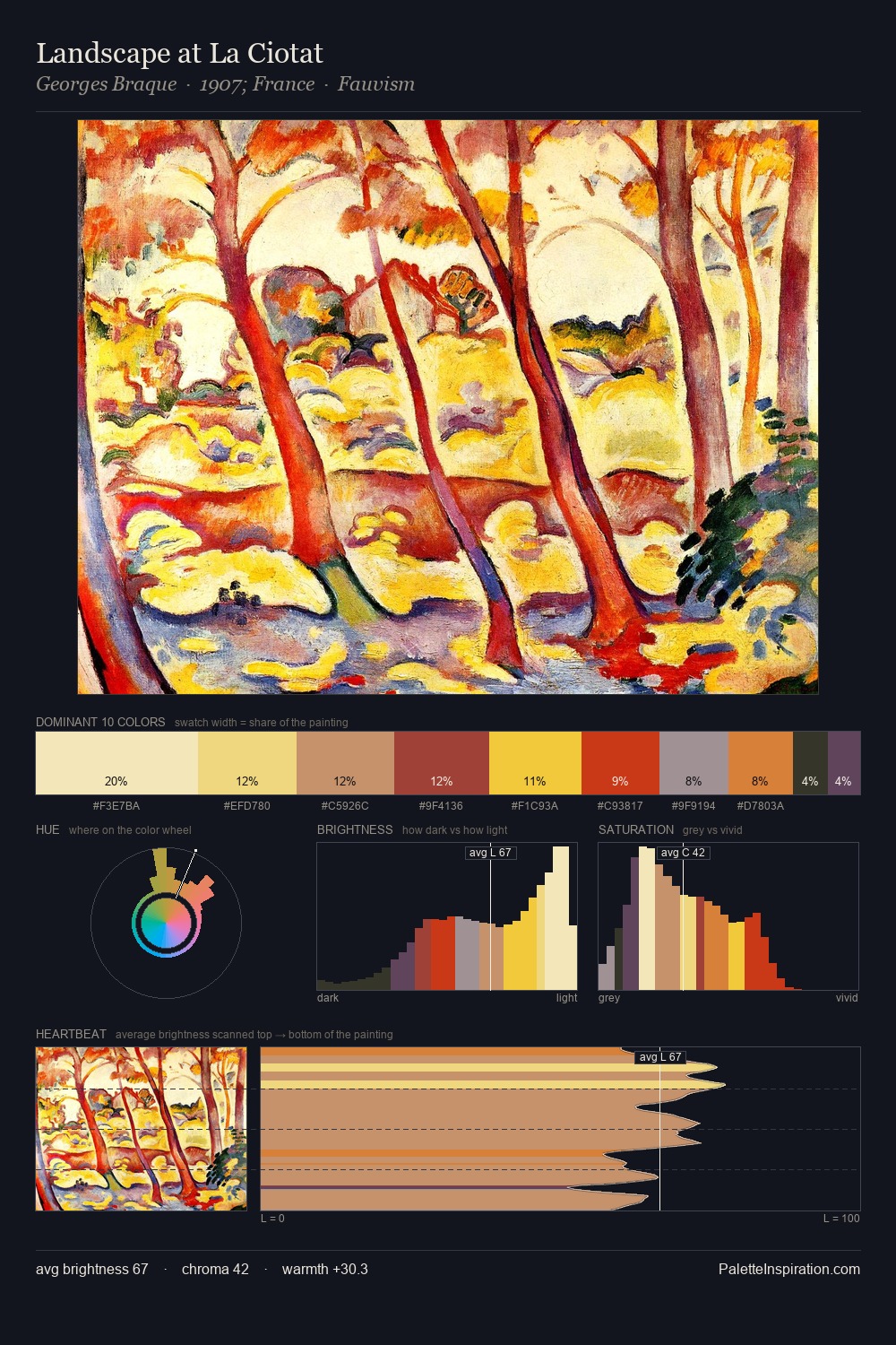 Landscape at La Ciotat palette card