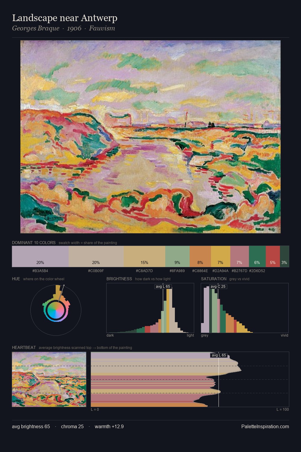 Landscape near Antwerp palette card