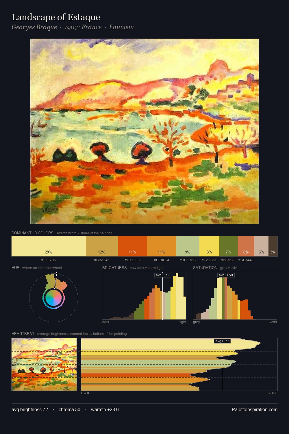 Landscape of Estaque palette card