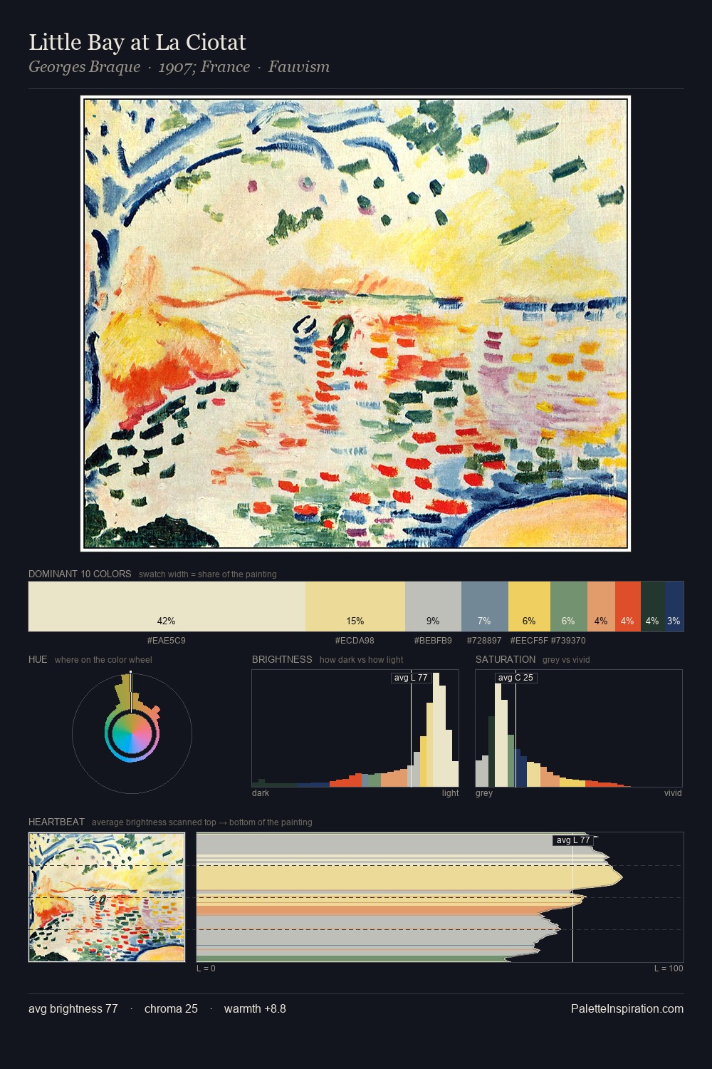 Little Bay at La Ciotat palette card